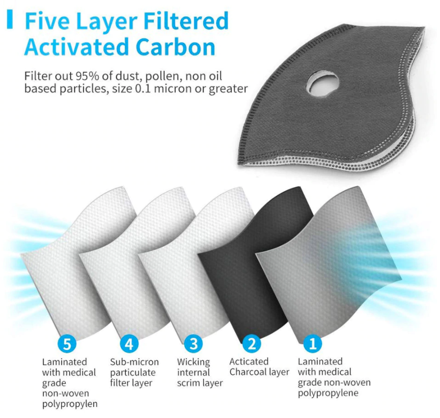 Face Mask Filters - 5 Pack