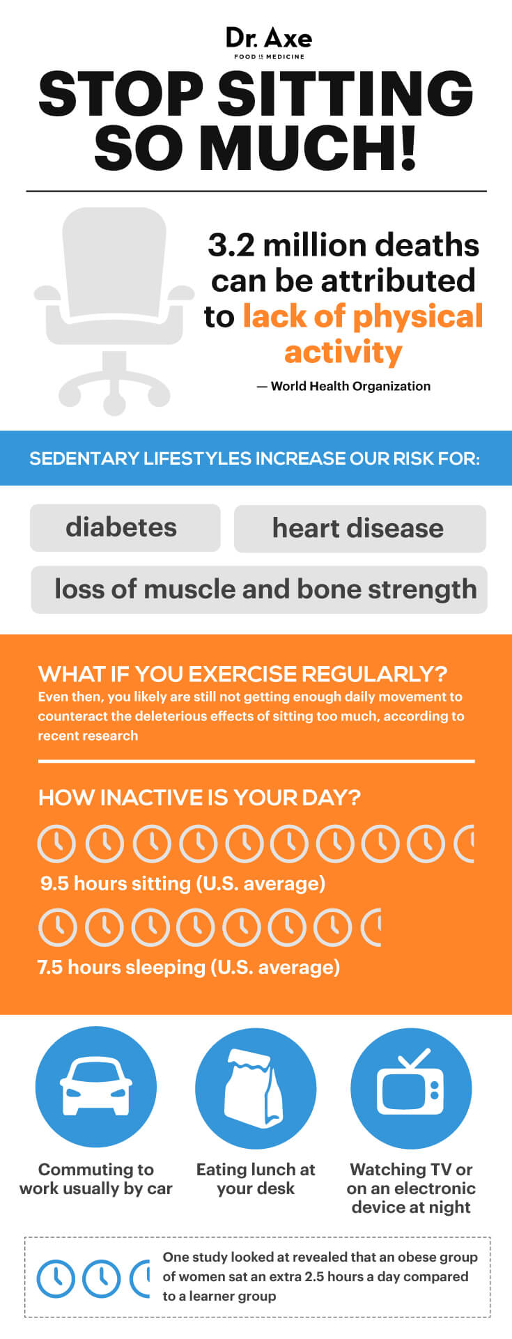 Sitting can kill - Dr. Axe